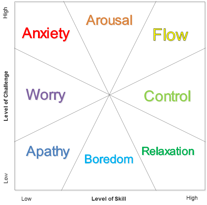 Finding Flow | Pace Performance Enhancement