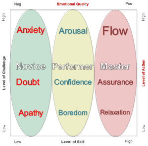 7-Flow Maturity