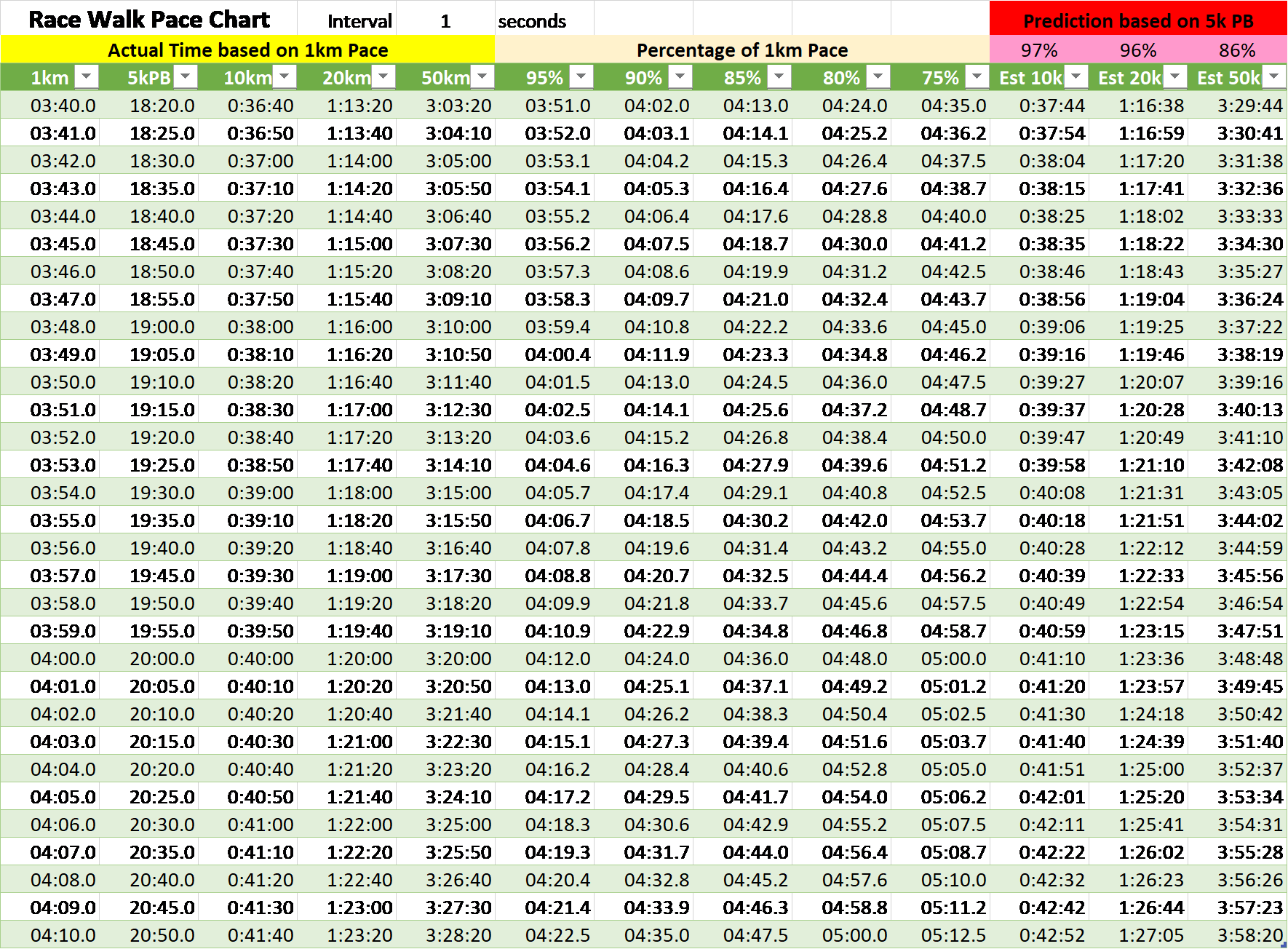 Pacer Performance Chart.pdf Finding the right Training Pace | Pace Performance Enhancement